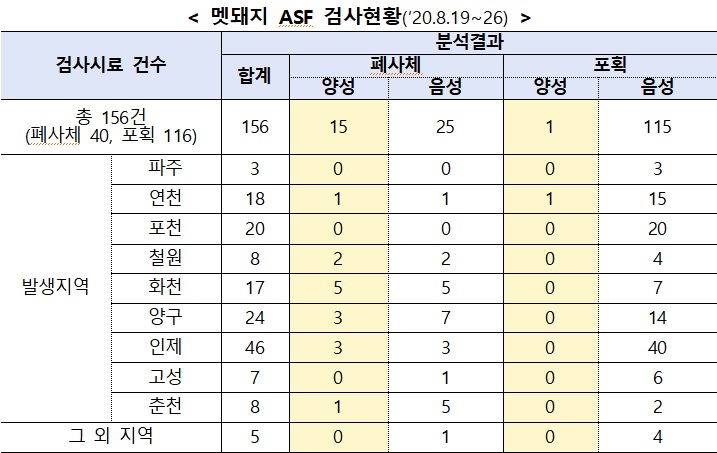 자료=환경부