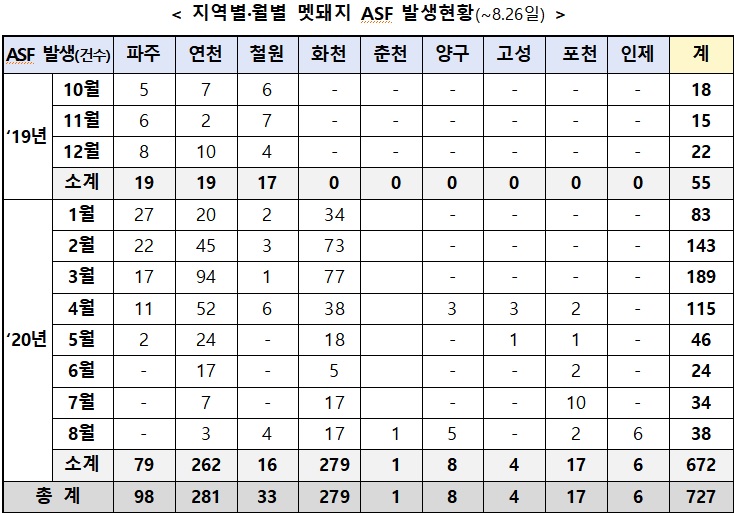 자료=환경부