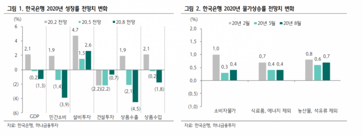 [굿모닝 증시] 경제지표 민감도 낮아진 증시…"유동성 장세 계속된다"