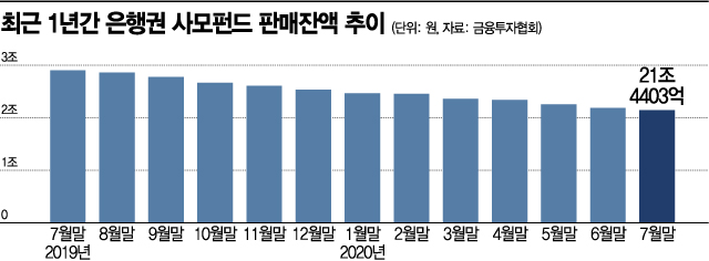 信生信死…농협銀, 고위험상품 전담반 꾸린다