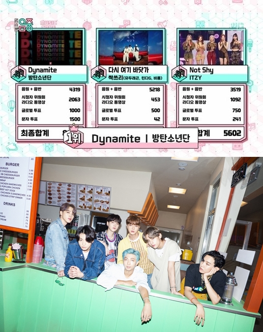 '음악중심' 방탄소년단 '다이너마이트' 출연없이 1위...영국 차트 3위 진입
