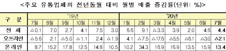 자료=산업통상자원부