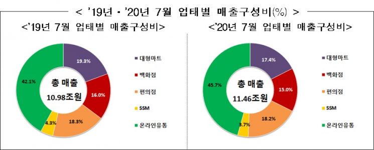 자료=산업통상자원부