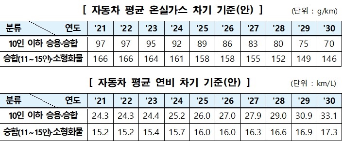 자료=환경부