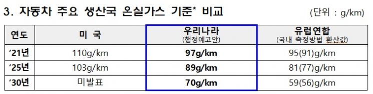 자료=환경부