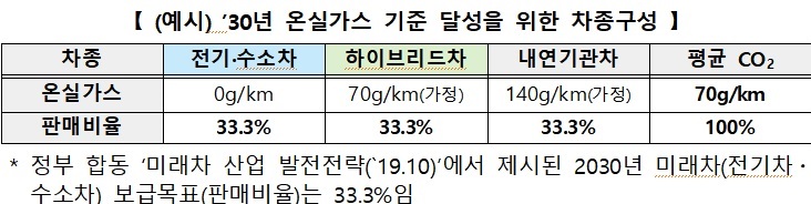 자료=환경부