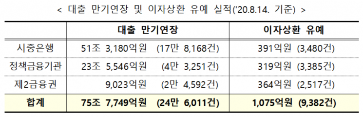 금융위원회