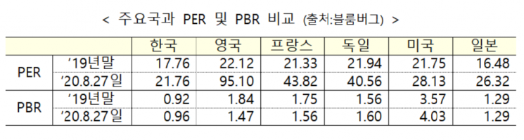 금융위 "공매도 금지 연장...코로나19로 인한 한시적 조치"