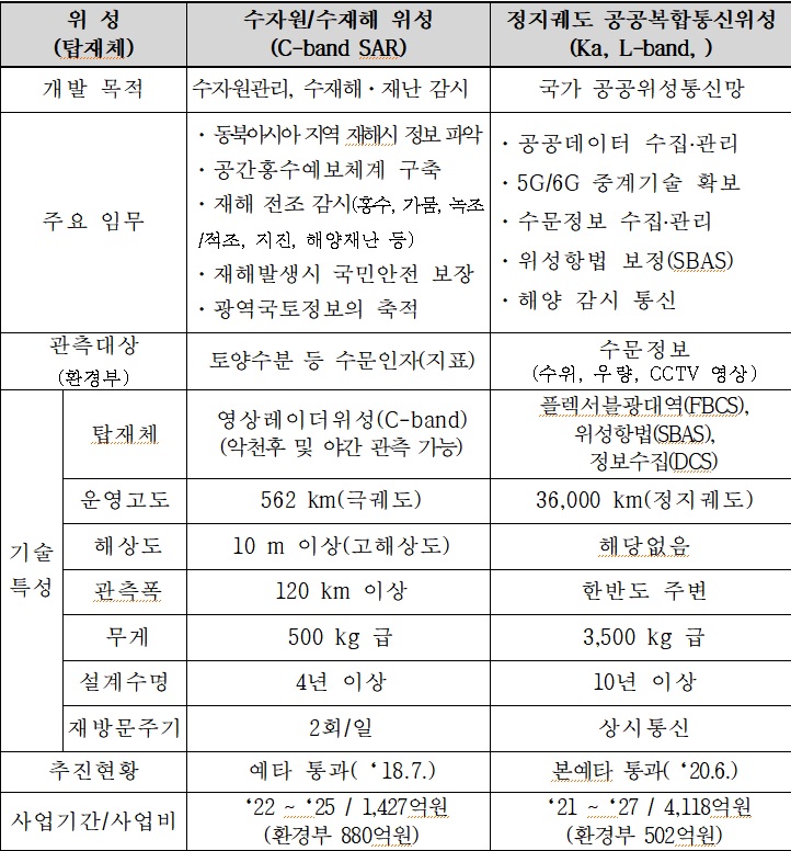 자료=환경부