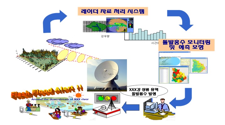자료=환경부