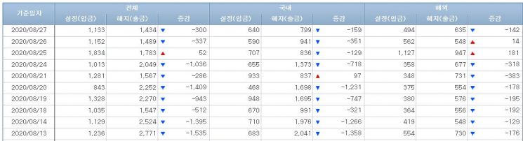 주식형펀드 시장 (사진=금융투자협회 홈페이지 캡처)