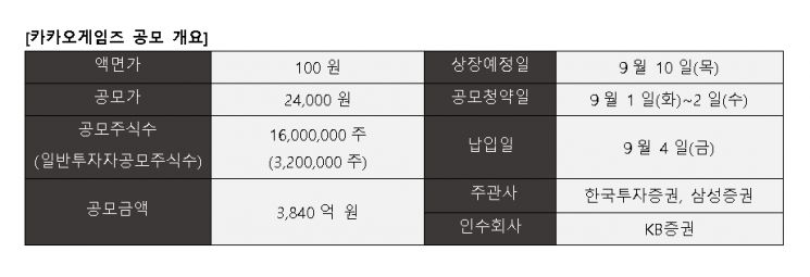 제공=카카오게임즈