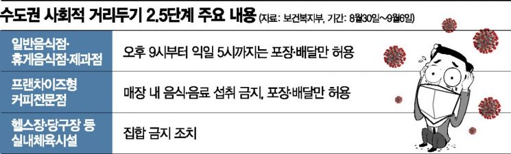 #스테이스트롱 #집콕챌린지…"방어선 지키자" 온라인 캠페인 재확산