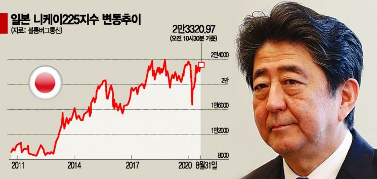 日 아베 떠나도 '아베노믹스'는 계속된다