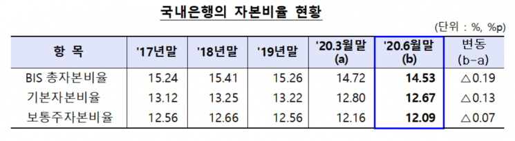 금융감독원 제공