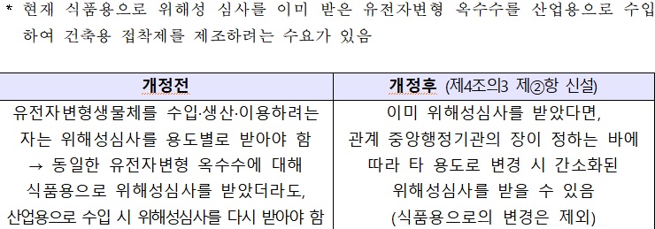 자료=산업통상자원부