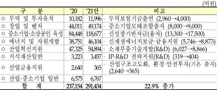 자료=기획재정부