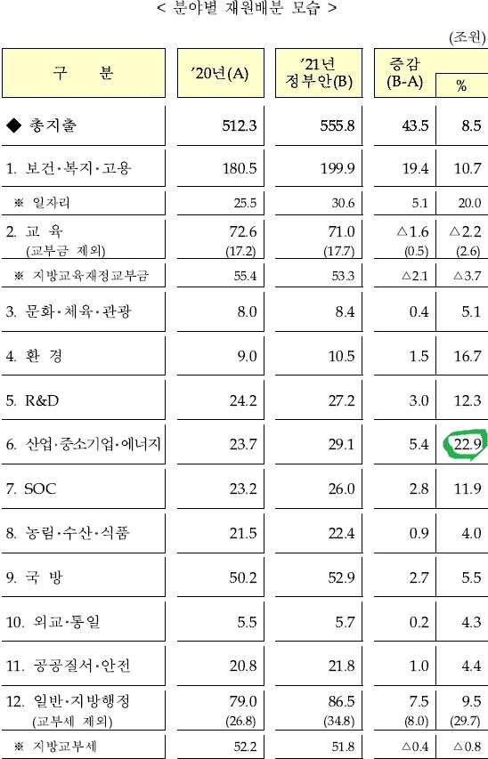 자료=기획재정부