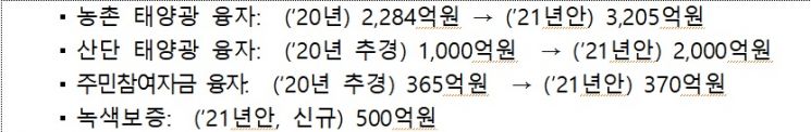 자료=산업통상자원부