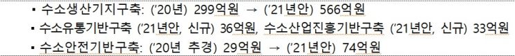 자료=산업통상자원부