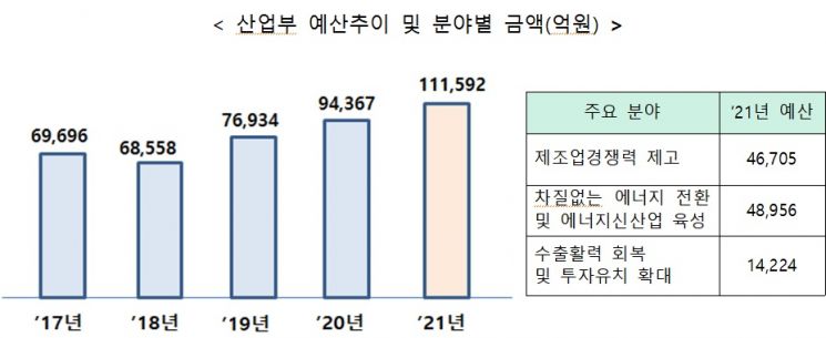 자료=산업통상자원부