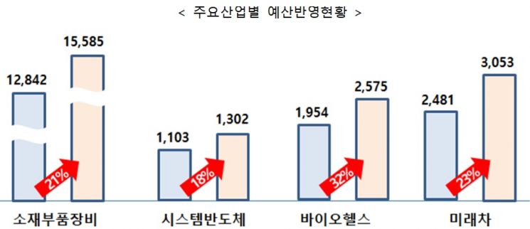 자료=산업통상자원부