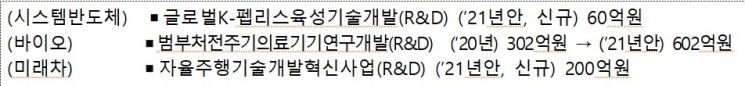 자료=산업통상자원부
