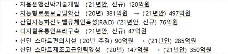 자료=산업통상자원부