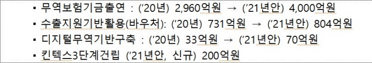 자료=산업통상자원부