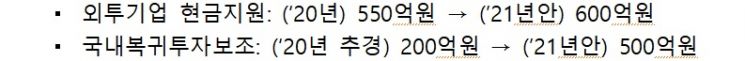 자료=산업통상자원부