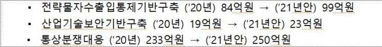 자료=산업통상자원부