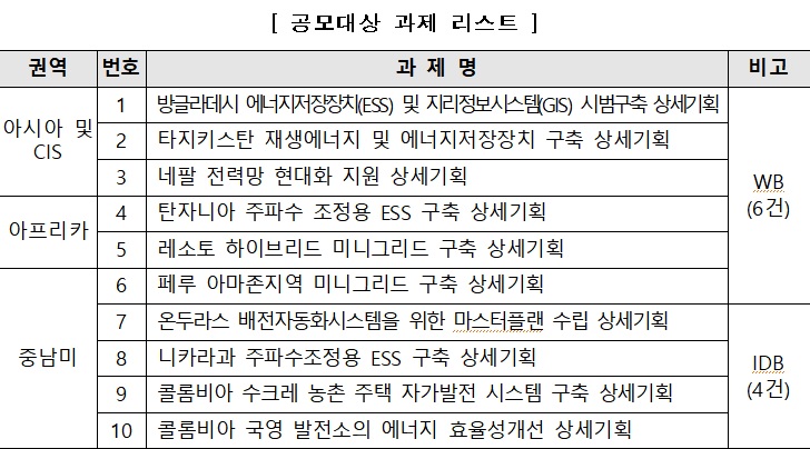 자료=한국산업기술진흥원(KIAT)