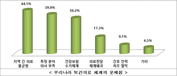 자료=국민권익위원회