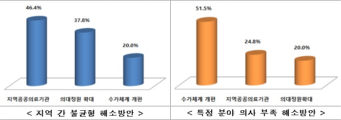 자료=국민권익위원회