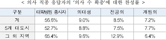 자료=국민권익위원회