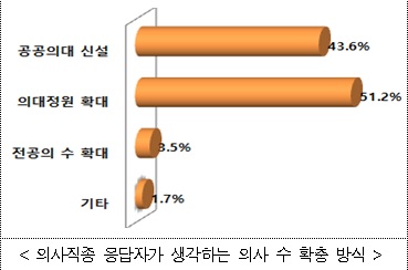 자료=국민권익위원회
