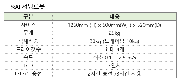AI 서빙로봇이 파스타 가져다준다