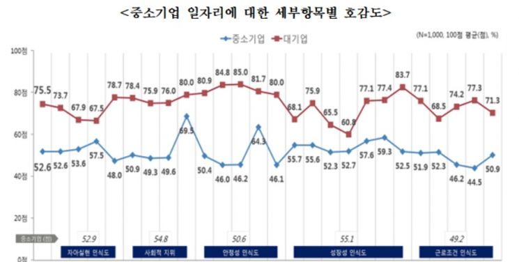 자료=중소기업중앙회