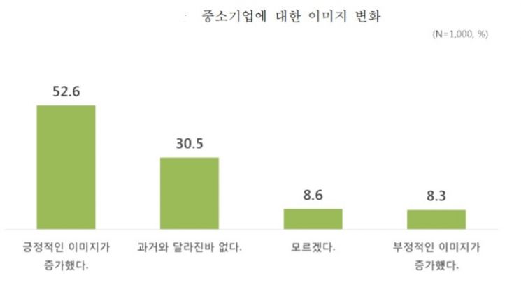자료=중소기업중앙회
