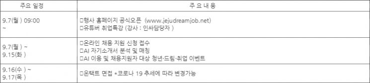 제주에서 ‘비대면 시대’ 첫 온라인 취업박람회 개최