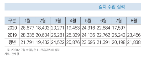 단위: 톤