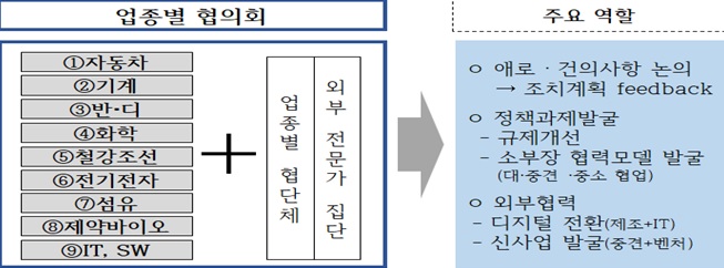 자료=산업통상자원부