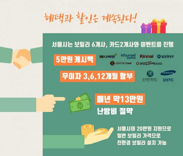 경동나비엔, 서울시와 콘덴싱보일러 보급 활성화 맞손