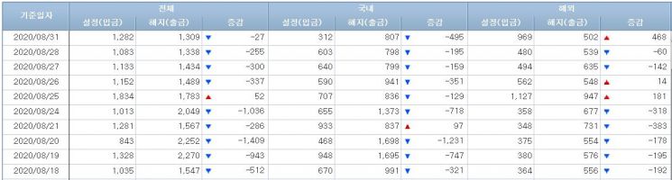 주식형펀드 시장 (사진=금융투자협회 홈페이지 캡처)