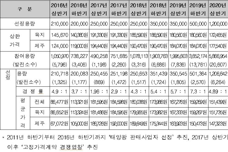 자료=한국에너지공단