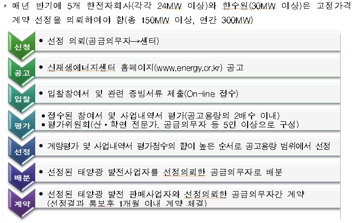 자료=한국에너지공단