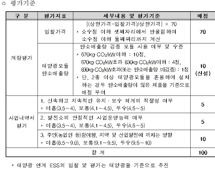 자료=한국에너지공단