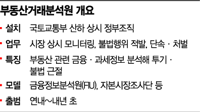 정부가 부동산거래 다 들여다본다 '부동산거래분석원' 설립
