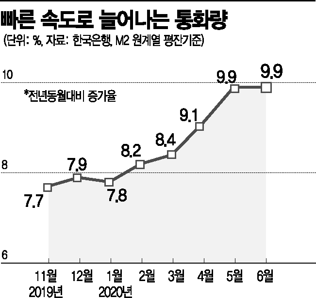 코로나 위기에 돌지않는 돈, 뾰족한 방법이 없다
