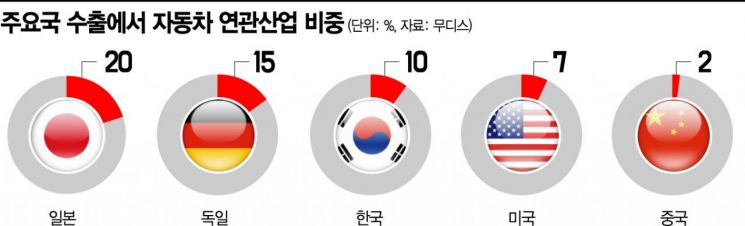 일본차 판매 격감…日 경제까지 빨간불
